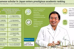 Vietnamese scholar in Japan enters prestigious academic ranking