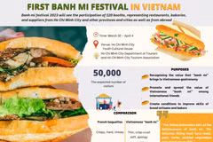 Honoring “banh mi” in Vietnamese gastronomy