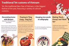 Traditional Tet customs of Vietnam