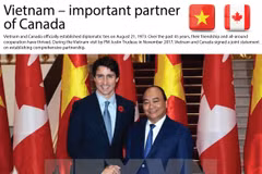 Vietnam – important partner of Canada 