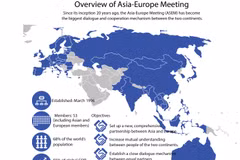 Overview of Asia-Europe Meeting 