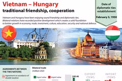 Vietnam – Hungary traditional friendship, cooperation