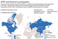 APPF and Vietnam’s participation