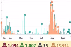 Gallery - Infographics - image 2