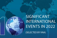 Top 10 international events in 2022 selected by VNA