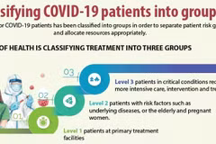 Classifying COVID-19 patients into groups