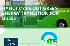 Hanoi maps out green energy transition for buses 