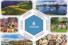 Vietnam nominated in 6 World Travel Awards categories
