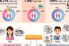 Tra Vinh’s enterprises helped to improve gender knowledge