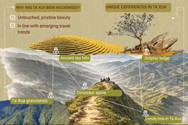 Ta Xua named among world's 26 must-visit destinations for 2026