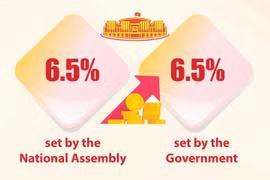 Forecasts for Vietnam’s economic growth in 2023