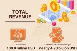 Digital economy contributes 14.26% to GDP in 2022