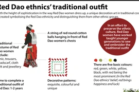 Red Dao ethnics' traditional outfit