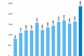 (interactive) Seafood export enjoys strong surge in Q1