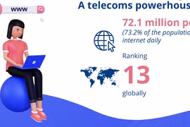 Vietnam’s achievements in 25 years with internet access