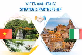 Vietnam - Italy strategic partnership