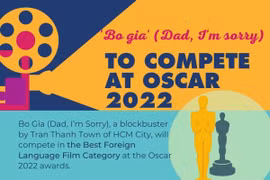 "Bo Gia" to compete at Oscar 2022