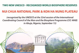 Two biosphere reserves in Vietnam win UNESCO recognition