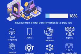 Digital economy hoped to make up 20% of Vietnam’s GDP by 2025