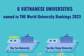 Six Vietnamese universities named in THE World University Rankings