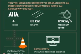 Tien Yen-Mong Cai expressway in Quang Ninh province