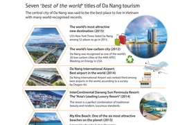 Seven "best of the world" titles of Da Nang tourism