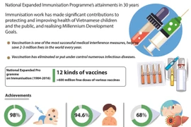 National Expanded Immunisation Programme's attainments in 30 years