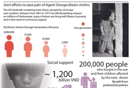 Joint efforts to ease pain of Agent Orange/dioxin victims