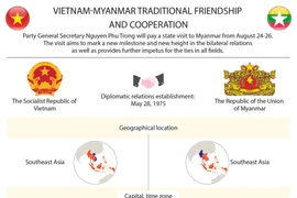 Vietnam-Myanmar traditional friendship and coopertion
