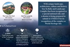  Yen Tu Mountain - Quang Ninh province