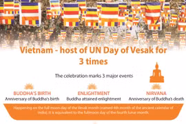 Vietnam's three times hosting UN Day of Vesak