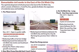 Remarkable civil works in the East of Ho Chi Minh City