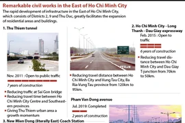 Remarkable civil works in the East of Ho Chi Minh City