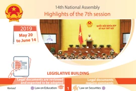 Highlights of seventh session of 14th National Assembly 