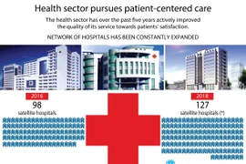 Health sector pursues patient-centred care