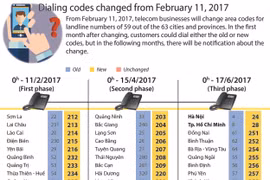 Dialing codes changed from February 11