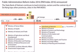 Public Administration Reform Index 2016 announced 