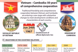 Vietnam – Cambodia: 50 years of comprehensive cooperation