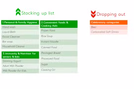 COVID-19 affects Vietnamese consumers’ FMCG purchase behaviours