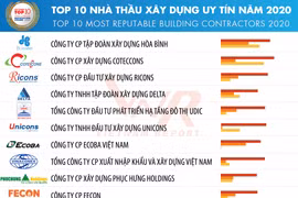 Vietnam Report announces Top 10 most reputable building contractors