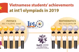Vietnamese students’ achievements at int’l olympiads