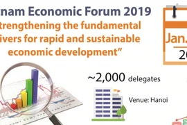 Vietnam Economic Forum 2019