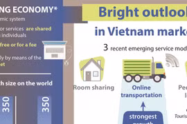 Sharing economy: Bright outlook in Vietnam market