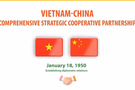Vietnam-China comprehensive strategic cooperative partnership
