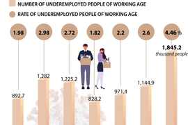 COVID-19 severely affects labour market
