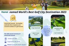 Hanoi named World's Best Golf City Destination 2023