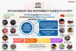 Vietnam – a responsible member of UNESCO