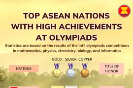 Top ASEAN nations with high achievements at Olympiads