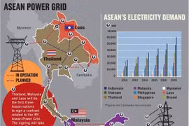 Thailand to help transmit electricity from Laos to Malaysia