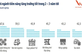 500 fastest-growing companies in Vietnam announced